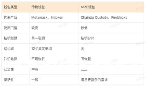 如何安全快速地将TP钱包中的数字货币转出？