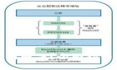TP钱包转错币如何解决？全