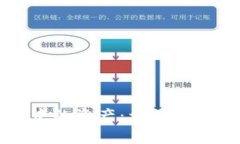 如何查看TP钱包中的资产：