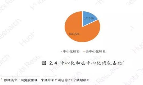 TokenPocket钱包使用指南：安全管理你的数字资产