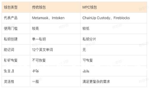 思考一个符合大众用户搜索需求并且的，放进