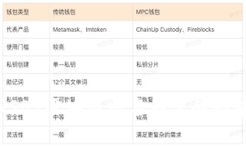 全面解析USDT区块链匿名钱包的功能及安全性
