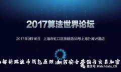 全面解析瑞波币钱包原理