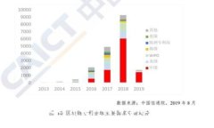 比特币钱包申请流程详解