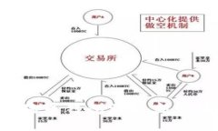 如何更新狗狗币钱包到最
