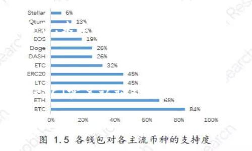   如何在麦子钱包中添加TRX（波场币）：详细步骤与常见问题解答 / 

 guanjianci 麦子钱包, TRX, 波场币, 数字货币 /guanjianci 

随着区块链技术的发展，越来越多的数字货币被创造出来，而TRX（波场币）作为其中一种热门的加密货币，受到了广泛的关注。麦子钱包作为一种支持多种数字货币的移动钱包，不仅安全可靠，还便捷易用。本文将为你详细介绍如何在麦子钱包中添加TRX，包括具体步骤和常见问题的解答，帮助用户更好地使用这一钱包。

第一部分：麦子钱包简介

麦子钱包是一款依托于区块链技术的数字货币钱包，支持比特币、以太坊及多种ERC20代币等多种数字资产的存储与管理。用户可以通过麦子钱包进行资产管理、交易和查看市场行情等多种功能。同时，麦子钱包还具备较高的安全性，采用了多重签名及备份管理等技术，保障用户资金的安全。

第二部分：下载与注册麦子钱包

首先，如果你还没有麦子钱包，需要下载并安装这款钱包。可以在应用商店（App Store 或 Google Play）中搜索“麦子钱包”，然后下载并安装。

注册过程非常简单，只需按照钱包内的提示进行操作。通常，需要输入你的手机号码并设置密码，随后会收到一条验证码短信，输入验证码后即可完成注册。

在注册后，为了确保您的资金安全，建议您备份钱包，并记住助记词（在创建钱包时系统会提供），切勿泄露给他人或随意保存。

第三部分：麦子钱包中添加TRX的步骤

一旦您成功注册并登陆麦子钱包，以下是添加TRX的详细步骤：

ol
    listrong打开麦子钱包：/strong输入您的账户信息登陆钱包应用。/li
    listrong选择资产管理：/strong在主页面，点击“资产”或者“资产管理”选项，进入资产管理界面。/li
    listrong添加TRX：/strong在资产管理页面，找到“添加资产”按钮，点击它。/li
    listrong搜索TRX：/strong在添加资产页面，您将看到一个搜索框。在搜索框中输入“TRX”或者“波场”，系统会自动为您推荐可添加的资产列表。/li
    listrong选择TRX并确认：/strong找到TRX后，点击右侧的“添加”按钮，确认添加该资产。此时，TRX就会出现在您的资产管理列表中。/li
/ol

这样，您就成功地在麦子钱包中添加了TRX，您可以随时查看您的余额、进行交易或是查看市场动态。

第四部分：如何购买TRX

如果您尚未拥有TRX，可以通过以下方式购买：

ol
    listrong通过交易所购买：/strong很多大型交易所都支持TRX交易，您可以在这些平台上直接用法币（如人民币）买入TRX。建议选择一些知名的交易所，以保证资金安全。/li
    listrong通过OTC平台购买：/strongOTC（场外交易）平台适合大额交易，您可以找到愿意出售TRX的用户，直接以协商的价格购买。/li
    listrong使用转账：/strong如果您有朋友或者熟人持有TRX，也可以直接通过转账的方式获取TRX。/li
/ol

第五部分：常见问题解答

问题1：TRX是什么？

TRX是波场（Tron）网络发行的数字货币，主要用于在波场生态系统中进行交易。波场网络的目标是创建一个去中心化的互联网，使内容创作者能直接与消费者进行交流，减少中介环节，提高内容分发的效率。TRX作为源生代币，在网络中具有多种使用场景，包括支付、交易手续费、参与DApp应用等。由于波场网络的特点，TRX受到很多用户的青睐。

问题2：麦子钱包安全吗？

麦子钱包采用多重安全措施保障用户资金安全，包括多重签名技术、离线存储等。用户在设置钱包时，需确保妥善保存助记词，这对恢复钱包至关重要。遇到任何资金或安全问题，应尽快联系客服，同时定期更新密码、使用安全的网络环境进行操作也是非常重要的。此外，定期备份钱包也是确保资产安全的重要措施。

问题3：如何找回丢失的麦子钱包？

如果您遗忘了密码或丢失了设备，可以通过助记词找回钱包。助记词是在创建钱包时系统自动生成的一串英文单词，务必妥善保存。如果您拥有助记词，可以在重新安装钱包应用时，选择“恢复钱包”选项，按照提示输入助记词即可恢复您的资产。不过，请注意，助记词的泄露可能导致钱包被他人盗用，因此请小心保管。

问题4：TRX如何转账？

在麦子钱包中转账TRX非常简单。您只需在资产管理页面选择TRX，点击“转账”按钮，输入接收方的TRX地址及转账金额，确认后即可完成转账。在此提醒，务必确认接收方的地址无误，因为区块链交易是不可逆的，一旦转账无法撤回。此外，转账时需确保您的余额足以涵盖转账金额及网络手续费。

问题5：TRX的未来发展趋势是什么？

TRX及波场网络目前正在快速发展，随着去中心化应用（DApps）和NFT（非同质化代币）的崛起，TRX的应用场景也在不断丰富。波场网络已与多家大型企业及项目合作，未来有可能在游戏、社交、金融服务等领域不断扩展。此外，波场团队不断致力于技术升级和网络，旨在提高系统的稳定性和安全性，吸引更多用户参与。

问题6：初学者如何入门数字货币交易？

对于初学者，建议从以下几个方面入手：首先，了解数字货币的基本知识，包括其运作机制、种类和其背后的区块链技术等；其次，选择一个靠谱的交易所进行注册和KYC（实名认证）；然后，学习如何阅读市场行情和进行分析；最后可以进行小额交易，逐步积累经验。在交易过程中，应时刻保持风险意识，合理配置资金，分散投资，避免因市场波动造成的损失。

以上为如何在麦子钱包中添加TRX的详细步骤及相关常见问题的解答，希望对广大用户有所帮助，让您在数字货币的世界中更加得心应手。