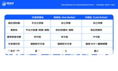 TP钱包质押挖矿是否靠谱？