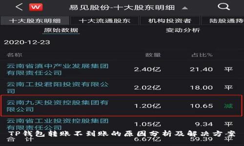 TP钱包转账不到账的原因分析及解决方案