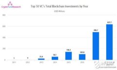   如何找回遗失的Token钱包