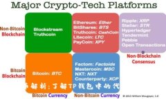 TP钱包代币解析：了解TP钱