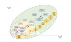 如何使用TP钱包进行合约交