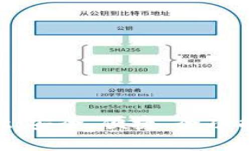 数字钱包TokenPocket：安全、便捷、全功能的加密资产管理工具