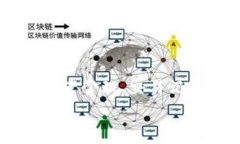     全面了解和掌握TP钱包