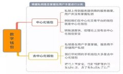  TP钱包下载安全指南 | 如