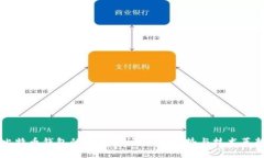 比特币钱包的发展空间：