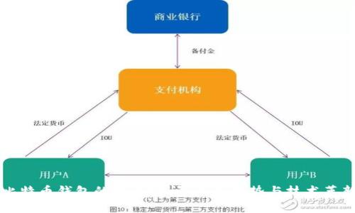 比特币钱包的发展空间：未来趋势与技术革新