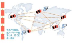 如何安全管理您的比特币