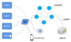 如何向比特币钱包充值：