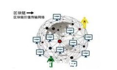如何将人民币转入TP钱包：