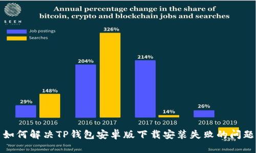 如何解决TP钱包安卓版下载安装失败的问题