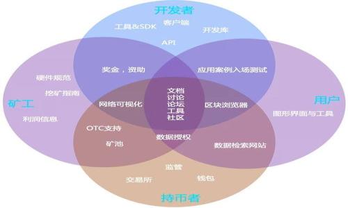

如何将Wemix转移到TP钱包：详细步骤与注意事项
