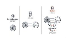 TP离线冷钱包使用教程：安