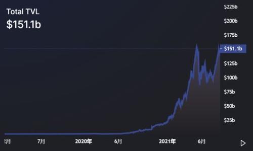 你的USDT自有钱包使用指南：安全、操作与管理

USDT, 自有钱包, 加密货币, 数字钱包/guanjianci

近年来，随着加密货币的快速发展，USDT（Tether）作为最受欢迎的稳定币之一，越来越多地被大众所接受。USDT跟随美元的价值波动，以1:1的比例与美元挂钩，使其在数字货币的世界中成为投资者规避市场波动的一种理想选择。而自有钱包的出现，则为用户提供了更高的安全性和灵活性，成为管理USDT和其他数字资产的理想解决方案。在这篇文章中，我们将深入探讨USDT自有钱包的背景、选择标准、使用方法以及如何确保资金安全等多个方面，并回应一些常见问题，帮助你更好地理解和使用USDT自有钱包。

什么是USDT自有钱包？

自有钱包是指用户拥有私钥和资产控制权的钱包。与交易所存储相比，自有钱包并不依赖于第三方机构，这样用户就能更好地管理和保护自己的数字资产。USDT自有钱包可以是软件钱包（如手机应用、桌面应用）或硬件钱包（如Trezor和Ledger等实体设备）。通过自有钱包，用户能够随时随地进行加密货币的存储、转账和交易，而无需对任何中心化交易所的安全性进行担忧。

选择合适的USDT自有钱包的标准

在选择USDT自有钱包时，需要考虑多个标准，包括安全性、易用性、支持的资产类型、社区支持和开发活动等。

strong安全性：/strong安全性是选择钱包时最重要的考虑因素之一。用户需要一个提供多重签名、私钥加密及备份功能的钱包，以确保资金的安全。

strong易用性：/strong许多用户可能不具备专业的技术知识，因此易用性也是一个重要因素。选择界面友好、操作简单的钱包，能让更多用户轻松上手。

strong支持资产类型：/strong有些钱包仅支持特定类型的加密货币，而有些则支持多种数字资产。选择一个多功能钱包，可以更方便地管理不同的资产，比如比特币、以太坊及其它ERC20代币。

strong社区支持和开发活动：/strong一个活跃的社区支持和持续的开发会使钱包保持最新状态，并及时修复漏洞和提供新功能。这也意味着用户可以在出现问题时寻求帮助。

如何创建并使用USDT自有钱包？

创建USDT自有钱包的过程相对简单，下面是一般步骤：

1. 选择钱包：首先，选择合适的USDT自有钱包。可以考虑软件钱包（如Trust Wallet、exodus等）或硬件钱包（如Ledger Nano S、Trezor等）。

2. 下载或购买：如果选择软件钱包，可以在官网或应用商店下载；如果选择硬件钱包，则在线购买实体设备。

3. 安装与设置：根据钱包的指示完成安装，并设置你的钱包。通常，系统会生成一组助记词，这组助记词是访问你钱包的关键，请务必将其妥善保存。

4. 导入或购买USDT：一旦钱包创建成功，你可以通过交易所购买USDT，并将其转入自己的自有钱包中，或者直接在钱包中进行交易。

5. 进行转账：若需要转账给他人，打开钱包应用，输入对方钱包地址和转账金额，然后确认转账。

USDT自有钱包的安全性措施

尽管自有钱包提供了更高的安全性，但仍存在潜在的风险。以下是一些确保安全的措施：

1. 私钥安全：私钥是你资产的唯一钥匙，务必确保安全存储并未泄露给他人。

2. 助记词：在创建钱包时，你会获得一组助记词，这组词可以用于恢复钱包。请将其保存在一个安全的地方，绝不要将其在线存储或共享。

3. 版本更新：及时更新钱包至最新版本，以确保你拥有所有最新的安全补丁和功能。

4. 双重验证：若你的钱包支持双重验证，务必开启。这可以为你的账户增加一层额外的安全性。

5. 防病毒软件：在使用钱包的设备上，安装可信的防病毒软件，以保护你的设备免受恶意软件的攻击。

我们常见的关于USDT自有钱包的问题

以下是一些用户在使用USDT自有钱包时常见的问题：

h41. 自有钱包和交易所钱包的区别是什么？/h4
自有钱包与交易所钱包的主要区别在于资产的控制权和安全性。在交易所钱包中，用户的私钥由交易所管理用户需信任第三方的安全性。而自有钱包则允许用户完全控制自己的私钥和资产，安全性更高，但用户需自行负责保护私钥。

h42. 如何备份和恢复USDT自有钱包？/h4
备份USDT自有钱包通常通过保存助记词来实现。这一助记词可以恢复钱包内的所有资产。如果你丢失了私钥或者设备损坏，可以使用助记词在新的钱包中恢复资产。因此，确保安全备份助记词非常关键。

h43. 如何确保USDT自有钱包的安全？/h4
为了确保钱包的安全，用户需采取多种措施，比如使用硬件钱包、启用双重验证、定期更新钱包软件等。此外，必要时可使用冷存储方法，将大部分资产保存在离线状态下。

h44. USDT自有钱包有哪些主流选择？/h4
主流的USDT自有钱包包括但不限于：1) Trust Wallet；2) Exodus；3) Ledger（硬件钱包）；4) Trezor（硬件钱包）。每种钱包都有其优缺点，用户应按需选择。

h45. 使用USDT自有钱包转账是否有费用？/h4
使用自有钱包转账通常会涉及网络费用，这些费用是支付给矿工的，用于处理交易。网络费用的高低取决于区块链网络的繁忙程度。市场需求高时，费用可能会相应增加。

h46. USDT自有钱包的法律风险有哪些？/h4
用户在使用自有钱包时需了解所在国家对加密货币的法律规定。一些地区可能对加密货币持严格的监管态度，用户应确保自己的操作符合当地法律法规，避免潜在的法律风险。

通过上述内容，我们深入分析了USDT自有钱包的各种信息，理解了其使用的安全性与灵活性，同时探讨了常见问题。希望这能帮助你更好地管理和使用你的数字资产！