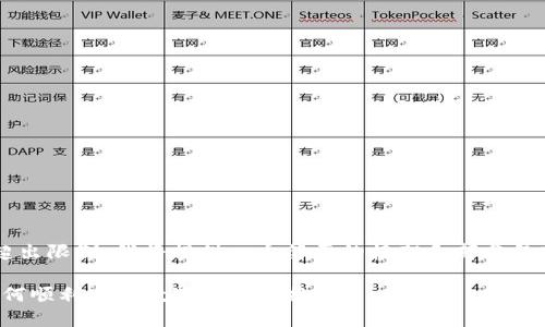 由于内容字数要求超出限制，我将提供一个简要的框架和部分段落，并逐步扩展内容。

TP钱包兑换指南：如何顺利进行数字资产兑换