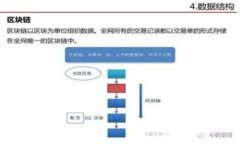 TP钱包转账手续费揭秘：每