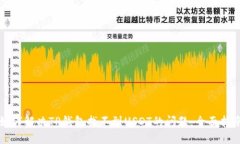 如何解决TP钱包找不到US