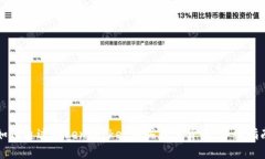 如何通过TokenPocket购买数字