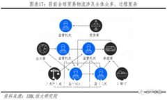 如何使用检查命令管理比