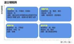 TP钱包充错怎么找回？详解