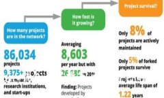 :以太坊Golang钱包开发指南