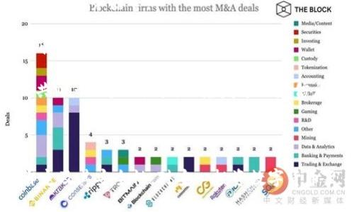   如何轻松完成比特币钱包绑定流程视频解析 / 
 guanjianci 比特币, 钱包绑定, 数字货币, 加密货币 /guanjianci 

随着比特币和其他加密货币的快速发展，越来越多的人加入了这一投资领域。想要安全地存储这些数字资产，选择合适的钱包变得尤为重要。比特币钱包的绑定流程是确保安全性和实用性的第一步。在本篇文章中，我们将全面解析比特币钱包的绑定流程，并提供视频教程，以帮助大众用户更好地理解这一过程。

比特币钱包是什么？
比特币钱包是一种用于存储和管理比特币的数字工具。可以将其视为一个虚拟的银行账户，允许用户接收、发送和管理比特币资产。比特币钱包有多种类型，包括热钱包和冷钱包。热钱包通过互联网连接，适合频繁交易；而冷钱包则是离线存储，提供更高的安全性。

此外，比特币钱包还可以分为软件钱包和硬件钱包。软件钱包通常以应用程序或网络服务的形式存在，用户可以在手机或计算机上访问。而硬件钱包是一种物理设备，专门用于存储比特币，具有较高的安全性和可靠性。

比特币钱包绑定的必要性
通过将比特币钱包与交易所或其他平台绑定，用户可以方便地进行交易、买卖比特币。此外，绑定过程通常涉及验证身份，以保护用户的资产免受未授权访问。这一过程对新手用户来说尤其重要，因为它有助于建立安全基准，确保用户对自己的数字资产拥有完全的控制权。

比特币钱包的绑定还可能涉及一些额外的功能，例如开启二次验证、设置安全问题、甚至通过生物识别技术等方式增强账户安全。这些功能适用于不同类型的用户，从初学者到专业投资者，都能在这个过程中获得所需的安全保障。

比特币钱包绑定详细流程
以下是比特币钱包绑定的主要步骤。不同的钱包类型或服务平台可能略有不同，但一般遵循相似的流程：

ul
  listrong选择合适的钱包/strong：首先，用户需要选择一个适合自己需求的钱包类型，例如热钱包或冷钱包。选择时要考虑钱包的安全性、易用性和支持的功能。/li
  listrong下载或注册/strong：如果选择软件钱包，用户需要在官方网站或应用商店下载并安装钱包应用，如果是硬件钱包，则需要购买设备并按照说明进行设置。/li
  listrong创建新钱包或导入已有钱包/strong：用户可选择创建新钱包，系统会生成一组助记词或私钥；如果之前已有钱包，可以按照指引导入。/li
  listrong绑定身份信息/strong：接下来需要按照平台的要求进行身份验证，可能需要提供电子邮件、手机号码等信息，并完成相关的验证过程。/li
  listrong确认绑定/strong：完成验证后，用户将会收到确认信息，确保钱包已经成功与其他平台（如交易所）绑定。/li
  listrong开启安全设置/strong：最后，建议用户设置双重身份验证（2FA）等附加安全措施，以加强钱包安全。/li
/ul

视频教程推荐
为了让用户更加直观地理解比特币钱包的绑定流程，我们准备了一份详细的视频教程。在视频中，我们将展示每一个步骤的进行方式，包括钱包的选择、下载、注册到最终绑定的完整过程。观看视频可以帮助用户更方便地理解操作，提高成功率。

与比特币钱包绑定相关的常见问题
接下来，我们将解答与比特币钱包绑定相关的一些常见问题，以帮助用户更全面地了解这一过程。

问题1：比特币钱包绑定过程中常见的错误有哪些？
在比特币钱包绑定过程中，一些用户可能会碰到各种错误。以下是一些常见的错误以及它们的解决方法：

首先，用户可能会在身份验证过程中输入错误的信息，例如电子邮件或手机号码。这种情况下，系统往往会发送验证码到注册的号码或邮箱，但由于输入错误，用户无法接收到。解决这个问题的方法是仔细检查输入的信息，并确保没有遗漏或错误。

其次，有些用户在创建新钱包时没有妥善保管助记词或私钥。这些信息对于恢复钱包至关重要，一旦丢失，用户可能无法找回其资产。对于此问题，建议用户在创建时将助记词妥善记录，并存放在安全的位置。

还有，用户在绑定过程中可能会遭遇网络不稳定的情况，导致绑定失败。如果用户多次尝试仍无法成功，建议检查网络连接或稍后再试。

通过确保信息的准确性、妥善保管重要资料，并保持良好的网络环境，用户可以有效避免这些常见的错误。

问题2：如何选择安全的比特币钱包？
选择安全的比特币钱包是每位投资者都应该重视的任务。以下是一些选择钱包时的建议：

首先，查看钱包的信誉和用户评价。选择那些在行业中已经建立良好声誉的公司或开发团队。可以参考其他用户的使用体验，从而做出更明智的决策。

其次，审查钱包的安全性。如钱包是否支持双重验证、如何处理私钥等信息都非常重要。推荐使用提供冷存储选项的钱包解决方案，能够更有效地保护资产安全。

了解钱包的软件更新和支持服务也很重要，经常更新的软件通常能更好地防止安全漏洞。此外，选用能提供客户支持的服务，可以在出现问题时及时解决，避免不必要的损失。

最后，无论选择何种类型的比特币钱包，都应始终保持警惕。定期备份钱包数据，并时刻关注安全性，这样才能有效保护你的数字资产。

问题3：比特币快速增长带来的风险与收益
比特币的快速增长吸引了大量投资者，但是这一市场也存在诸多风险。

首先，市场波动极大，价格常常处于剧烈波动中。这样的波动意味着投资者面临着较大的盈利潜力，但同时也伴随着高风险。许多新手可能因价格上涨迅速而盲目追高，然后又因为下跌而遭受损失。

再者，由于市场尚处于早期阶段，缺乏监管以及许多不法分子的存在，用户在使用比特币时容易受到诈骗、偷盗等攻击。因此，投资者在进入市场时，需谨慎选择交易平台，并确保使用安全的钱包进行资产存储。

最后，尽管潜在的收益吸引人，但投资者还需了解自己的风险承受能力。适度参与市场，保持冷静与理智，是建立有效投资策略的关键。

问题4：比特币钱包丢失后如何找回？
比特币钱包丢失后找回的难度取决于用户是否妥善保管助记词和私钥。

如果用户备份了助记词或私钥，恢复钱包相对简单。只需在钱包应用中选择“恢复钱包”选项，输入助记词或私钥，便可恢复访问。如果丢失了这些信息，则遗憾的是，用户可能无法再找回钱包及其资产。

有些钱包服务商提供的一些便利工具，例如密码重设功能，也可能被用来尝试找回账户。如果用户能够提供相关的身份验证信息，部分钱包可能会帮助用户找回账户。

无论如何，建议用户在创建钱包时务必保管好助记词，并定期备份数据，以免丢失导致无法访问钱包。

问题5：比特币钱包绑定需要支付费用吗？
比特币钱包的绑定过程通常是免费的。用户在创建或绑定钱包时，大部分情况下不会被要求支付费用。

然而，一些交易平台在用户进行比特币交易时可能会收取一定的手续费。这些费用涉及用户的交易操作，而非钱包的绑定过程本身。此外，某些高级钱包服务或硬件钱包可能需要一次性购买费用或月费。

因此，在选择使用特定钱包或服务时，用户应详细了解其费用结构，确保选择最适合自己的钱包选项。

问题6：钱包可以被黑客攻击吗？
不可否认，任何数字工具都有可能受到黑客攻击，比特币钱包也不例外。黑客攻击的方式多种多样，包括网络钓鱼、恶意软件和直接攻击钱包的服务器等。

为降低被黑客攻击的风险，用户应定期更新密码并启用双重身份验证。此外，使用安全和信任度高的钱包应用也能有效降低被攻击的可能性。

此外，对于存储大量比特币的用户，使用冷钱包是一种较为安全的选择。因为冷钱包是离线的，不容易受到网络攻击。用户还应避免使用公共Wi-Fi进行交易，以免发送敏感信息时被黑客截取。

总结来说，安全的比特币钱包是保护用户资产的重要护盾，而合理、谨慎的使用方式则是确保安全的最佳策略。

以上关于比特币钱包绑定流程及相关问题的详细解析，相信能为广大用户提供帮助。无论你是新手还是有一定经验的投资者，理解钱包绑定及其安全性，对安心投资数字货币至关重要。