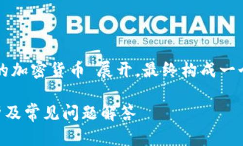 在这个主题上，我们可以围绕“TP钱包支持的加密货币”展开，最终构成一个完整的内容。以下是按照要求提供的内容。

所有币种是否都可以转入TP钱包？全面解析及常见问题解答