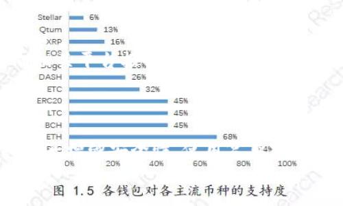 
  比特币钱包彩虹表破解：全方位解读与防护策略/  

关键词
 guanjianci 比特币, 钱包, 彩虹表, 破解, 安全/ guanjianci 

---

比特币作为一种主要的加密货币，因其去中心化及匿名性，在全球范围内拥有庞大的用户基础。然而，比特币钱包的安全性却成为了许多用户关注的焦点，特别是关于彩虹表破解的问题。本文将对比特币钱包的彩虹表破解进行全方位的分析，并提出防护策略，以帮助用户更好地保护自己的资产。

### 什么是彩虹表？

彩虹表是一种用于密码破解的工具，它通过预计算出大量的密码与其对应的散列值，以加快破解过程。彩虹表的构建基于一种称为“链”的技术，通过将多个散列值压缩，降低了所需存储空间，从而在一定程度上提高了破解速度。

具体来说，彩虹表首先生成无数个可能的密码字符串，然后计算出这些密码的加密散列值，最后将这些散列值存储在一个表中。当黑客试图破译密码时，他们只需查阅该表，通过散列值找到对应的原始密码。尽管彩虹表可以显著减少破解时间，但它的有效性受到密码复杂度及长度的影响。

### 比特币钱包的运作原理

比特币钱包是一个用于存储、接收和发送比特币的工具。它的核心功能是保存用户的私钥，私钥是访问和管理比特币的唯一凭证。钱包通过生成地址（通常是公钥的散列）与外界进行交互，而用户需要输入私钥才能进行交易。

比特币钱包可以分为热钱包和冷钱包两种类型。热钱包是指在线钱包，方便交易但容易受到网络攻击；冷钱包则是离线钱包，安全性更高，但使用上不如热钱包便捷。为了确保比特币的安全，用户需要选择合适的钱包类型，并采取必要的安全措施。

### 彩虹表与比特币钱包的关系

由于比特币钱包使用了密码保护，如果用户设置的密码较弱（例如，简单数字或常用词），那么黑客可以利用彩虹表进行攻击。一旦找到用户所使用的密码，黑客就可以轻易地访问比特币钱包，盗取用户的比特币。因此，理解彩虹表的工作原理及其与密码安全的关系对比特币用户至关重要。

此外，由于比特币地址的生成是基于公钥和私钥的数学原理，任何能够获得私钥的人都能够控制相应的比特币。因此，保护私钥和密码的安全性是用户的首要任务。

### 如何防范彩虹表攻击？

#### 1. 使用复杂密码

使用短密码或常见关键词使得彩虹表攻破变得简单。为了防止这种情况发生，建议用户使用长且复杂的密码，包含字母、数字及特殊符号。越复杂密码的时间不会在彩虹表的范围内，破解的难度也越大。

#### 2. 启用双重认证

许多比特币钱包和交易平台支持双重认证（2FA），即在输入密码的基础上再验证一个临时生成的验证码。即使黑客通过彩虹表获得了密码，若未获得第二步的验证码，也无法登录钱包，这样可以有效提高安全性。

#### 3. 冷钱包存储大额比特币

对于持有大量比特币的用户，建议使用冷钱包进行存储。冷钱包是不联网的，这大大减少了被黑客攻破的风险。通过将大额比特币存储在冷钱包中，可以有效规避网络攻击带来的风险。

#### 4. 定期更换密码

用户也应定期更换比特币钱包的密码。这一措施虽然增加了一定的操作复杂性，但可以有效降低密码被破译的风险。

### 很多用户可能关心的问题

#### 1. 彩虹表能破解所有类型的密码吗？

尽管彩虹表在破解某些类型的密码（特别是基于特定散列函数生成的密码）上非常有效，但并非所有密码都容易被破解。对于长且复杂的密码，尤其是那些结合了特殊字符、大小写字母及数字的密码，彩虹表的破解难度会急剧增大。此外，使用加密相对复杂的散列函数（例如SHA-256）也会使得创建彩虹表的难度以及存储需求进一步上升。

#### 2. 如何创建自己的彩虹表？

创建彩虹表需要使用特定的软件和工具。首先，需要选择一种散列算法，如MD5、SHA-1等；接着，根据需要生成的密码长度，使用循环脚本生成所有可能的密码。然后，计算这些密码的散列值，并将其存储到文件或数据库中。为了使表更小，可以选择适当的混合函数，以减少存储需求。

#### 3. 彩虹表破解比特币钱包的风险有多大？

如果用户使用的是简单的、常见的密码，且没有采取足够的安全措施，例如未启用双重认证，彩虹表攻击的风险是相对较大的。黑客只需从黑市购买或自行生成彩虹表，便可以快速地尝试找出用户的密码，从而取得钱包的控制权。但是，如果用户采取了复杂的密码及其他防护措施，则破解的风险会显著降低。

#### 4. 如何保护我的比特币钱包不被破解？

除了上述提到的使用复杂密码、启用双重认证等基本措施外，保护比特币钱包还有更多的选择。例如，务必定期进行钱包备份、使用可信赖的钱包服务商并定期检查最新的安全动态等。此外，在购买比特币时要在知名交易所上进行，避免在不明来源的网站上进行交易，避免增加被攻击的风险。

#### 5. 常见的密码破解方法还有哪些？

经典的密码破解方式包括暴力破解、字典攻击和社会工程学等。暴力破解是指尝试所有可能的密码组合，虽然成功率高但耗时长；字典攻击则是尝试常用密码或词典中的词汇；而社会工程学则是利用心理学方法，诱导用户透露密码。在保护比特币钱包时，必须对所有可能的攻击方式保持警惕。

#### 6. 如果账号被黑客攻击了该怎么办？

一旦发现比特币钱包的账户被攻击，应立刻采取紧急措施。首先，应立即更改密码，以防止进一步的损失。其次，检查所有的交易记录，查看是否有可疑交易并向相关平台报告。此外，有必要联系相关的安全专家，进行深度安全审查，并根据需要采取法律行动。

### 总结

比特币钱包是保护用户资产的重要工具，而彩虹表破解则是其潜在威胁之一。通过深入理解彩虹表的机制以及比特币钱包的运作原理，用户可以积极采取措施来增强安全性。使用复杂密码、启用双重认证、定期更换密码和选择安全的钱包类型等都是有效的防护策略。最后，用户还需保持警惕，及时更新安全知识，以应对日益复杂的网络安全环境。

以上内容为您提供了关于比特币钱包彩虹表破解的详细解读，希望对您有所帮助。