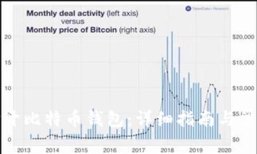 如何安全打开比特币钱包：详细指南与常见问题解答