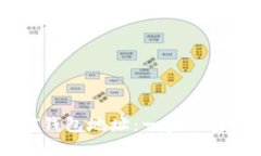 如何创建USDT钱包地址：一