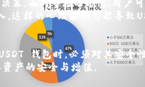   USDT 钱包的缺点与风险分析：投资者需知的潜在问题 / 

 guanjianci USDT 钱包, 数字货币, 投资风险, 钱包安全 /guanjianci 

引言
在数字货币领域，USDT（泰达币）作为一种稳定币，因其与美元挂钩而受到广泛欢迎。许多人选择使用USDT 钱包来存储和交易，但在享受其便利的同时，用户也应清楚USDT 钱包存在的一些缺点和潜在风险。本文将深入探讨这些问题，并为投资者提供有价值的见解。

1. 安全性问题
USDT 钱包的安全性是用户最关心的一个方面。然而，许多数字货币钱包并没有完善的安全措施。有的甚至因为技术漏洞而遭到黑客攻击，导致大量资产被盗取。
例如，曾有一些互联网公司提供的USDT 钱包因为安全防护不足，被黑客利用了系统漏洞，导致数百万美元的USDT被盗。这一事件无疑给使用者带来了巨大的经济损失，令他们对USDT 钱包的信任度下降。
为了确保资金安全，用户需要选择那些具有良好声誉和高安全性的技术团队开发的钱包，并经常更新钱包的软件版本，以防止潜在的安全风险。

2. 易受监管影响
数字货币的法律地位在不断变化，各国政府对其的监管政策也不尽相同。对于USDT 钱包而言，这种不确定性意味着其使用和交易可能会受到当地法律政策的影响。
例如，在某些国家，政府可能会限制或禁止使用稳定币，从而导致USDT 钱包的使用受到制约。这种变动不仅影响个人投资者的交易体验，同时也可能对整个市场产生连锁反应。
因此，投资者在选择USDT 钱包时，应关注所在国家的法规政策，确保其使用不会触犯法律，避免因此而遭受经济损失或法律风险。

3. 市场波动风险
虽然USDT的设计是为了保持其价值的稳定，但在极端市场条件下，USDT的价值仍可能会出现波动。这种情况可能会引发用户对钱包内资产的担忧，特别是在市场信心不足时期。
例如，在某些事件引发市场恐慌时，虽然理论上USDT应该保持在1美元左右，但在快速交易或流动性不足的情况下，其价格可能会略微偏离1美元。这种现象影响了投资者的心理和交易决策，让USDT 钱包的使用体验稍显复杂。

4. 用户体验问题
另一个需考虑的因素是USDT 钱包的用户体验。许多USDT 钱包的界面设计可能相对复杂，特别是对于新手投资者而言，他们可能在初期使用时感到困惑。此外，一些钱包的交易速度较慢，或者在高峰期会出现拥堵，影响资金的及时到账。
更何况，不同的钱包服务商可能在功能、费用、界面等各方面存在差异，这使得用户在选择钱包时，往往面临较多的选择压力。难以在众多产品中找到最适合自己的选择，增加了使用的复杂度。

5. 费用问题
许多USDT 钱包在进行交易时都会收取一定的交易费用。这种费用因钱包类型而异，甚至在不同的时间，费用可能也会有所波动。在某些情况下，高额的交易费用可能让投资者感到不满。
尽管USDT理论上是稳定的，但投资者在使用这些钱包时，仍需计算交易成本，以决定何时交易以及选择哪个平台。对于频繁交易的用户而言，较高的交易费用可能直接影响其投资回报。

6. 技术支持不足
USDT 钱包的另一大缺陷在于技术支持。有些钱包提供商在客户服务方面存在问题，用户在遇到问题时可能无法快速获得帮助。如果遭遇技术问题而无法及时解决，用户可能面临资产的风险。
用户在选择钱包时，建议优先选择那些有良好用户评价和迅速响应服务的产品，这样才能在遇到问题时，及时获得解决方案，保障资产的安全。

7. 缺乏全面的金融工具
相比于传统银行，USDT 钱包通常缺乏一系列全面的金融工具。许多钱包只专注于基本的存储和交易功能，缺乏例如定期存款、贷款、自动投资等多项金融服务。这意味着，使用USDT 钱包的投资者会失去一些潜在的投资选择和机会。
因此，对于期望通过数字货币实现财富增值的用户而言，单一的USDT 钱包可能无法满足他们对多样化投资的需求。

8. 心理因素的影响
投资数字货币往往伴随着波动和不确定性，而使用USDT 钱包的用户也不例外。心理因素在很大程度上影响投资者的决策。面对市场的起伏，用户可能因为焦虑而做出非理性的交易决策。
在加密货币市场，情绪往往成为交易的重要驱动因素，许多投资者可能会在恐慌时选择抛售资产，或在贪婪时盲目买入。这样的心理波动可能导致USDT 钱包中资产的不合理配置，给投资者带来额外负担。

结论
综上所述，USDT 钱包虽有其便利性，但存在多种缺点和潜在风险，这些问题值得每位用户深思。投资者在选择和使用USDT 钱包时，必须对其安全性、法律风险、市场波动等多方面进行全面评估。
在未来，随着技术的进步与法律的逐步完善，USDT 钱包的缺点或许会得到改善，但用户仍需保持警惕，理性决策，确保资产的安全与增值。