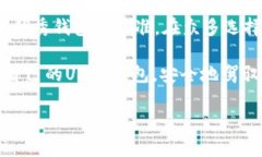   安全、便捷的USDT钱包苹