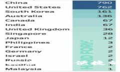 tp钱包官网旧版下载：探索