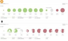 如何选择适合自己的TP钱包