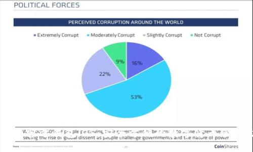 狗狗币官方钱包iOS：安全方便的数字货币管理助手