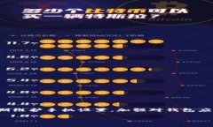   如何解决BRD钱包USDT无法