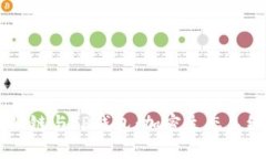 深入理解Solana公链与TP钱包