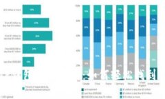 最新款TP钱包使用指南：如