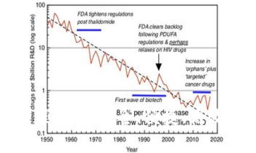 TP钱包升级后交易流程详解：安全、便捷、高效的数字货币管理方案