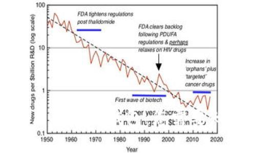 XLM币的历史最高钱包：您需要知道的一切