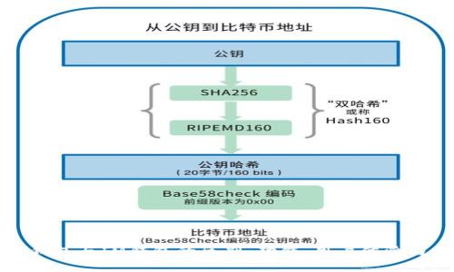 深入解析TP钱包与IM钱包的区别：功能、用户体验与安全性比较